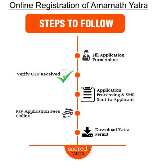 Steps for Online Registration of Amarnath Yatra